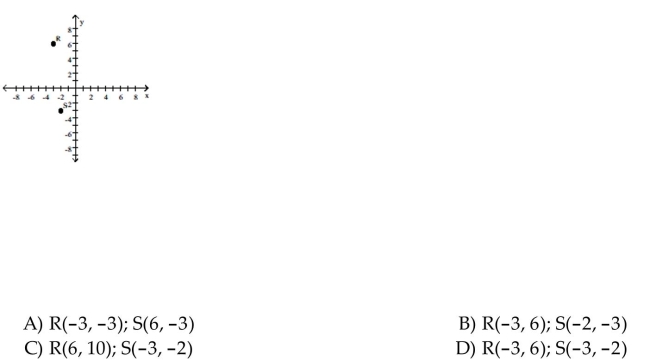 Find the x- and y-coordinates of the following labeled points.