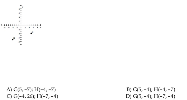 Find the x- and y-coordinates of the following labeled points.