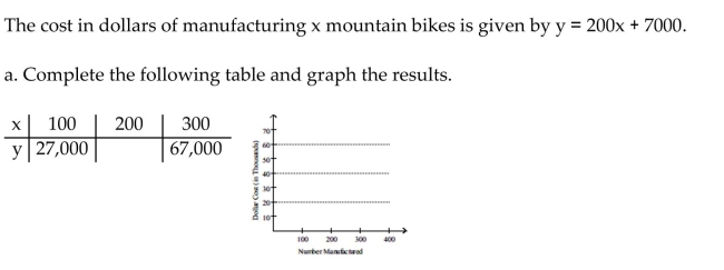 . Write the word or phrase that best completes each statement or answers the question. Solve. b. Find the number of mountain bikes that can be manufactured for $35,600
