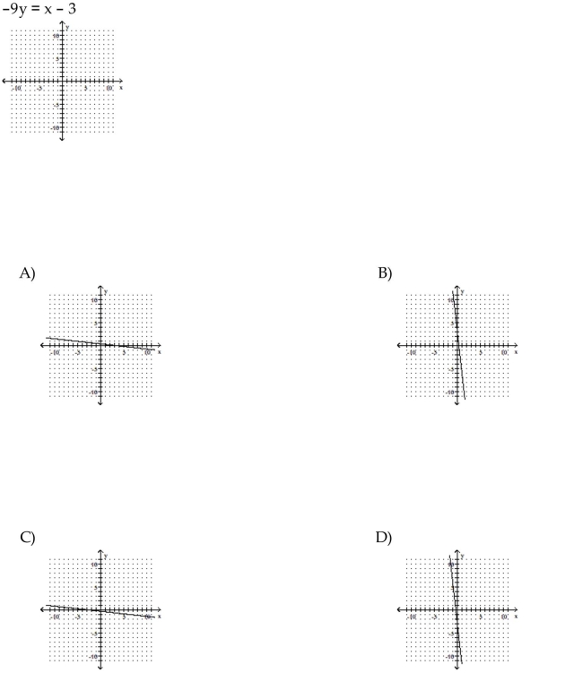 Graph the linear equation.
