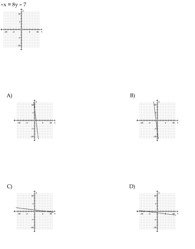 Graph the linear equation.