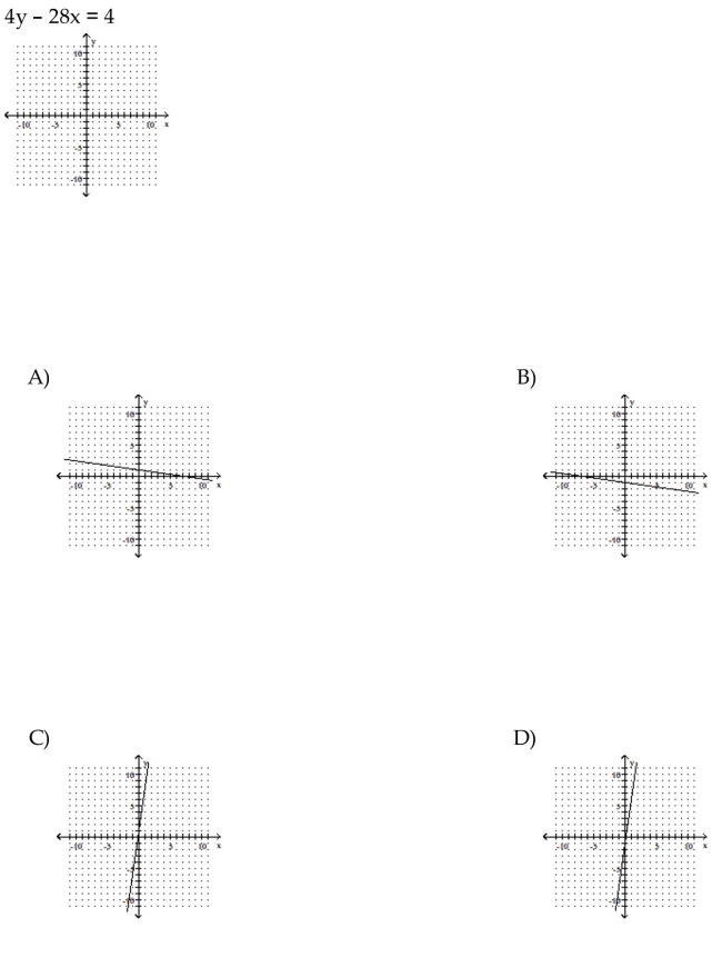 Graph the linear equation.