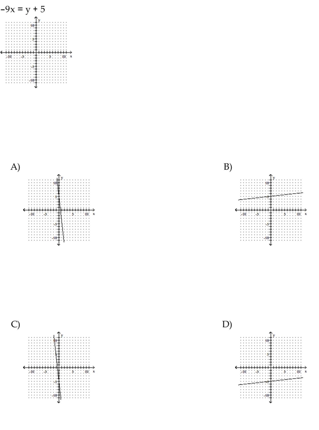 Graph the linear equation.