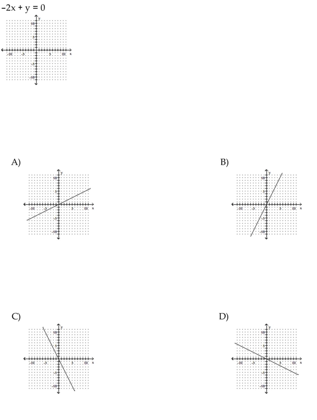 Graph the linear equation.