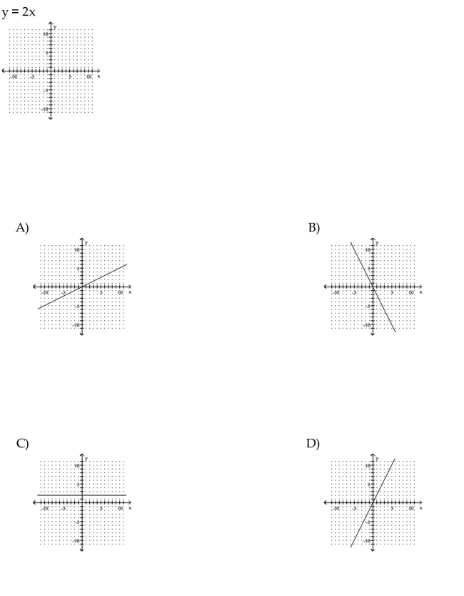 Graph the linear equation.