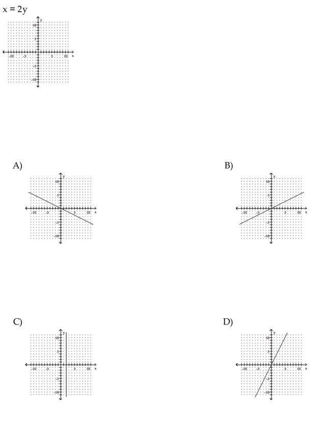 Graph the linear equation.
