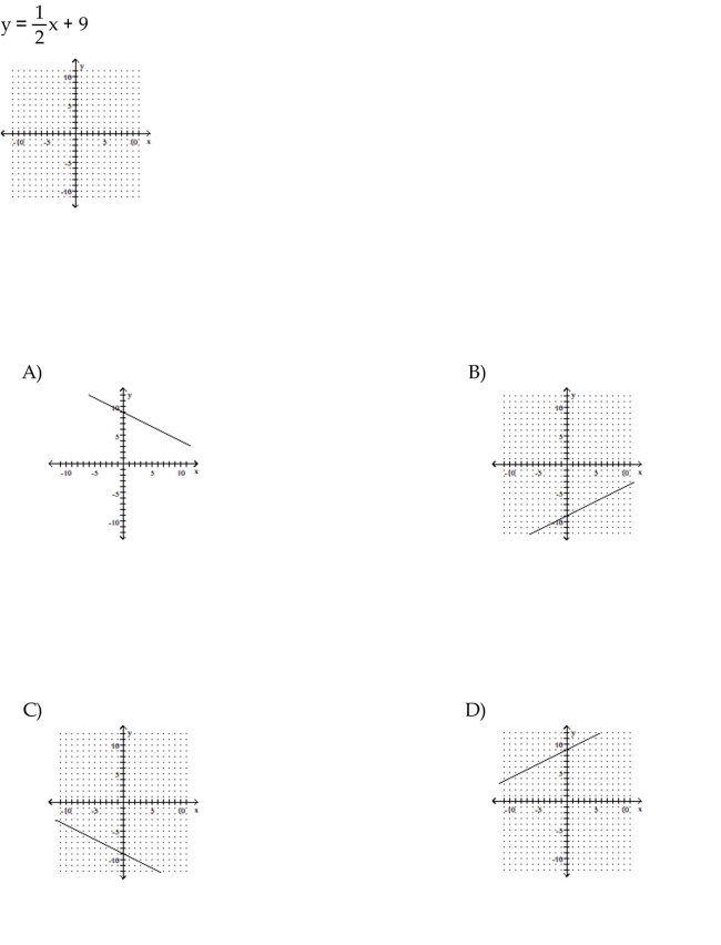 Graph the linear equation.