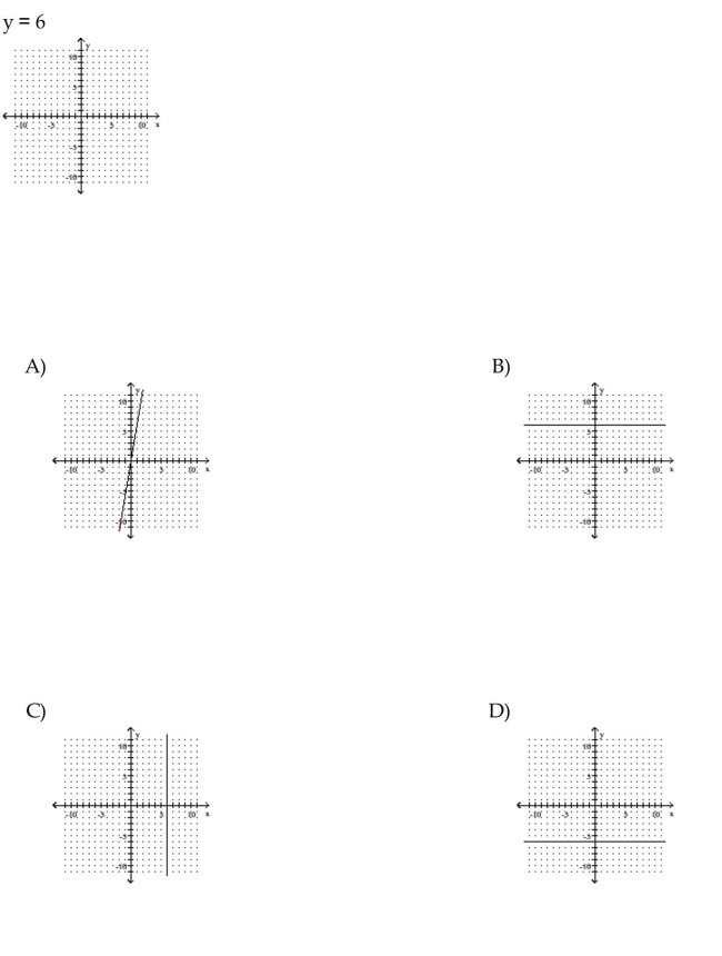Graph the linear equation.