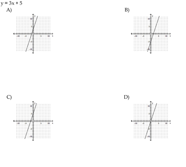 Match the graph with its equation.
