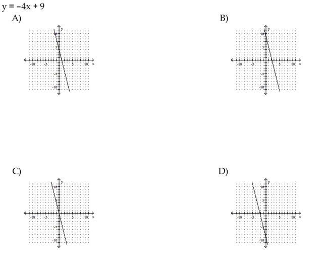 Match the graph with its equation.