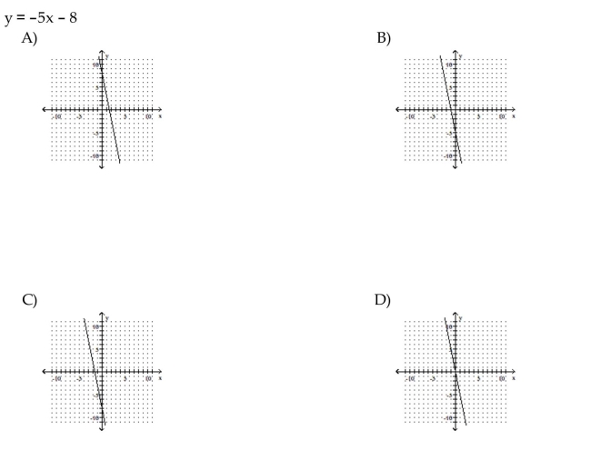 Match the graph with its equation.