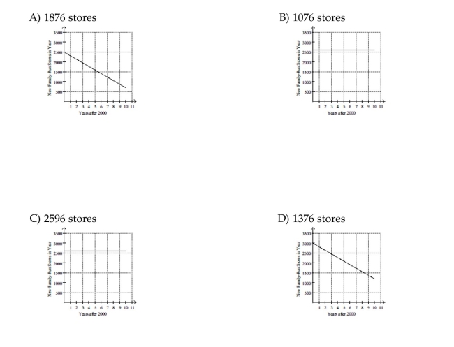 Solve.