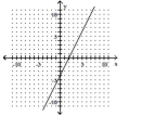 Find the slope of the line if it exists. -  