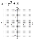 Sketch the graph of the equation. If the graph is a parabola, find its vertex. If the graph is a circle, find its center and radius.