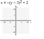Sketch the graph of the equation. If the graph is a parabola, find its vertex. If the graph is a circle, find its center and radius.
