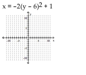 Sketch the graph of the equation. If the graph is a parabola, find its vertex. If the graph is a circle, find its center and radius.