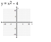 Sketch the graph of the equation. If the graph is a parabola, find its vertex. If the graph is a circle, find its center and radius.