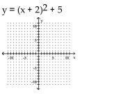 Sketch the graph of the equation. If the graph is a parabola, find its vertex. If the graph is a circle, find its center and radius.