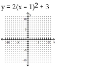 Sketch the graph of the equation. If the graph is a parabola, find its vertex. If the graph is a circle, find its center and radius.