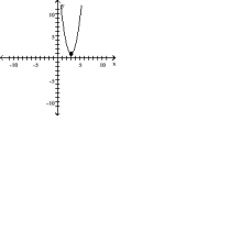 Sketch the graph of the equation. If the graph is a parabola, find its vertex. If the graph is a circle, find its center and radius.