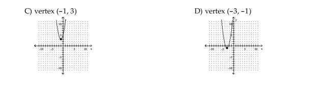 Sketch the graph of the equation. If the graph is a parabola, find its vertex. If the graph is a circle, find its center and radius.