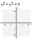 Sketch the graph of the equation. If the graph is a parabola, find its vertex. If the graph is a circle, find its center and radius.