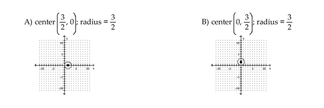 Sketch the graph of the equation. If the graph is a parabola, find its vertex. If the graph is a circle, find its center and radius.