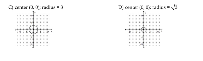 Sketch the graph of the equation. If the graph is a parabola, find its vertex. If the graph is a circle, find its center and radius.