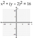 Sketch the graph of the equation. If the graph is a parabola, find its vertex. If the graph is a circle, find its center and radius.