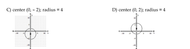 Sketch the graph of the equation. If the graph is a parabola, find its vertex. If the graph is a circle, find its center and radius.