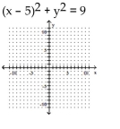 Sketch the graph of the equation. If the graph is a parabola, find its vertex. If the graph is a circle, find its center and radius.