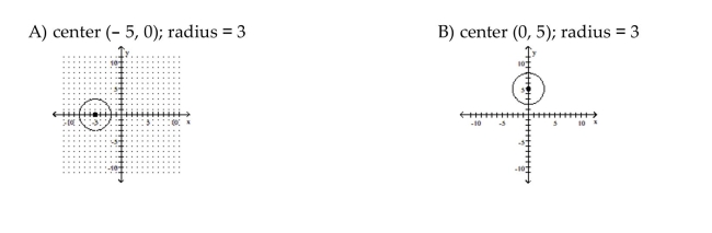 Sketch the graph of the equation. If the graph is a parabola, find its vertex. If the graph is a circle, find its center and radius.