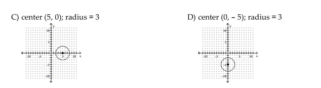 Sketch the graph of the equation. If the graph is a parabola, find its vertex. If the graph is a circle, find its center and radius.