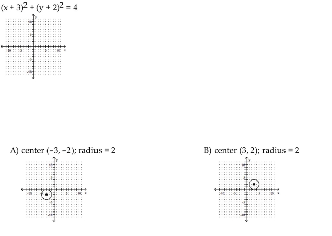 Sketch the graph of the equation. If the graph is a parabola, find its vertex. If the graph is a circle, find its center and radius.