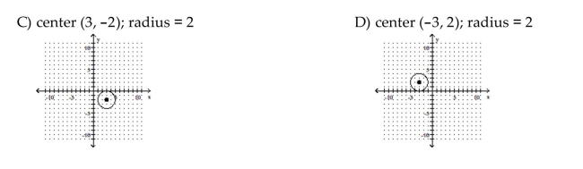 Sketch the graph of the equation. If the graph is a parabola, find its vertex. If the graph is a circle, find its center and radius.