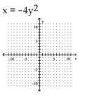 Sketch the graph of the equation. If the graph is a parabola, find its vertex. If the graph is a circle, find its center and radius.