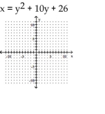 Sketch the graph of the equation. If the graph is a parabola, find its vertex. If the graph is a circle, find its center and radius.