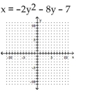Sketch the graph of the equation. If the graph is a parabola, find its vertex. If the graph is a circle, find its center and radius.