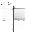 Sketch the graph of the equation. If the graph is a parabola, find its vertex. If the graph is a circle, find its center and radius.