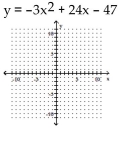 Sketch the graph of the equation. If the graph is a parabola, find its vertex. If the graph is a circle, find its center and radius.