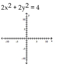 Sketch the graph of the equation. If the graph is a parabola, find its vertex. If the graph is a circle, find its center and radius.