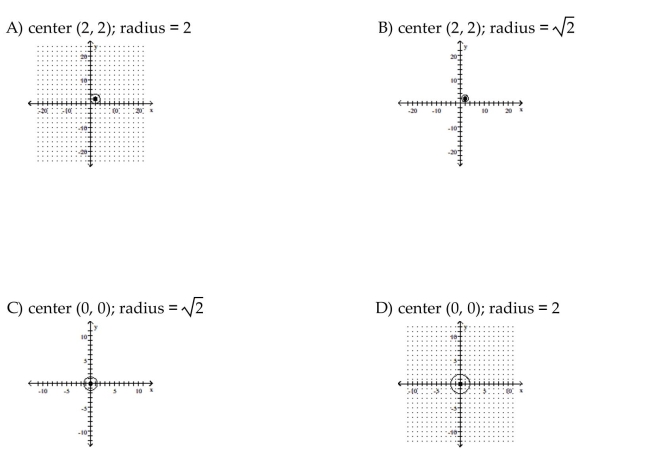 Sketch the graph of the equation. If the graph is a parabola, find its vertex. If the graph is a circle, find its center and radius.