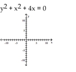Sketch the graph of the equation. If the graph is a parabola, find its vertex. If the graph is a circle, find its center and radius.