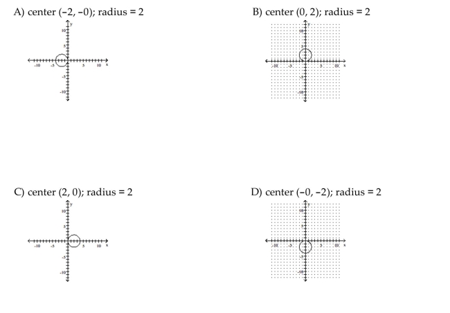 Sketch the graph of the equation. If the graph is a parabola, find its vertex. If the graph is a circle, find its center and radius.