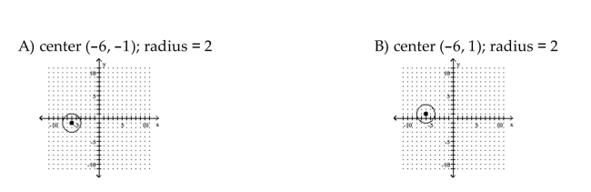 Sketch the graph of the equation. If the graph is a parabola, find its vertex. If the graph is a circle, find its center and radius.