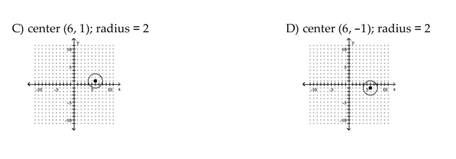 Sketch the graph of the equation. If the graph is a parabola, find its vertex. If the graph is a circle, find its center and radius.