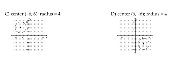Sketch the graph of the equation. If the graph is a parabola, find its vertex. If the graph is a circle, find its center and radius.