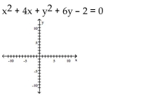 Sketch the graph of the equation. If the graph is a parabola, find its vertex. If the graph is a circle, find its center and radius.