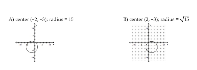 Sketch the graph of the equation. If the graph is a parabola, find its vertex. If the graph is a circle, find its center and radius.