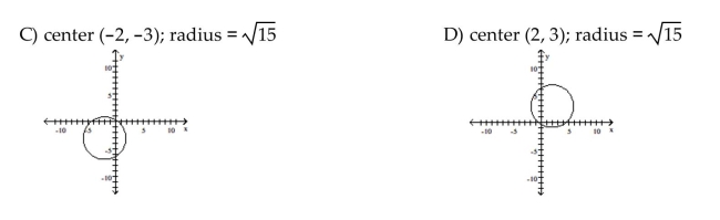 Sketch the graph of the equation. If the graph is a parabola, find its vertex. If the graph is a circle, find its center and radius.